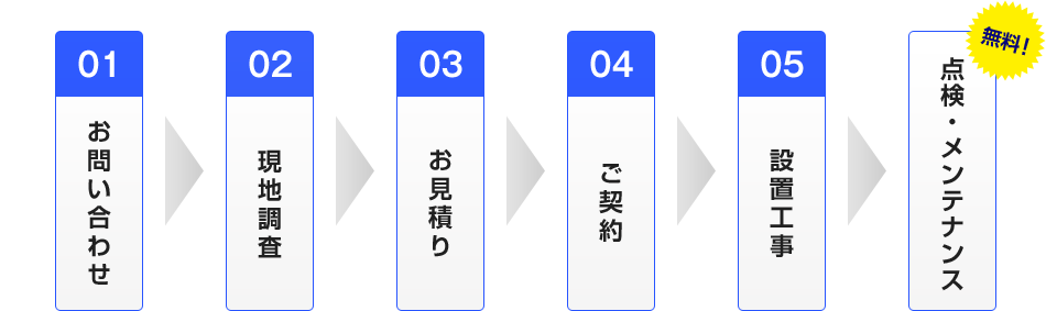 設置フロー図