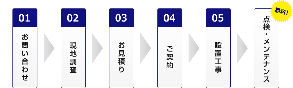設置フロー図