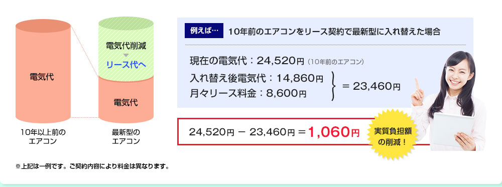 費用削減図